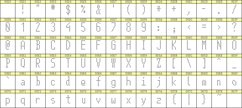 5×12英文点阵字体 ddL512AA1049