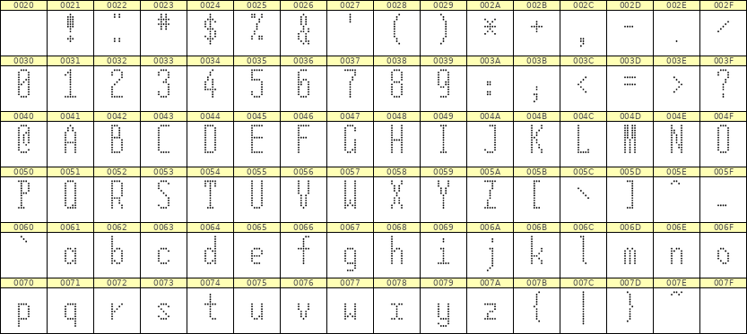 5×12英文点阵字体 ddL512AA1051