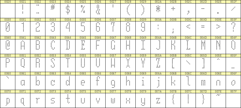 5×12英文点阵字体 ddL512AA1053