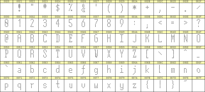 5×12英文点阵字体 ddL512AA1054