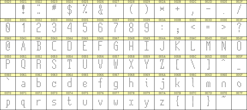 5×12英文点阵字体 ddL512AA1056