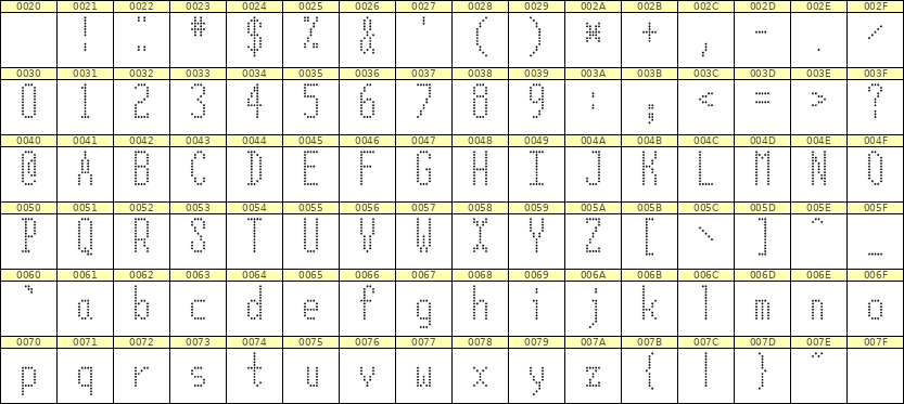 5×12英文点阵字体 ddL512AA1063