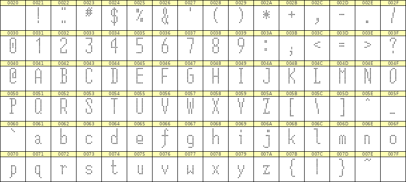 5×12英文点阵字体 ddL512AA1064