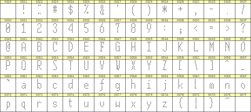 5×12英文点阵字体 ddL512AA1067