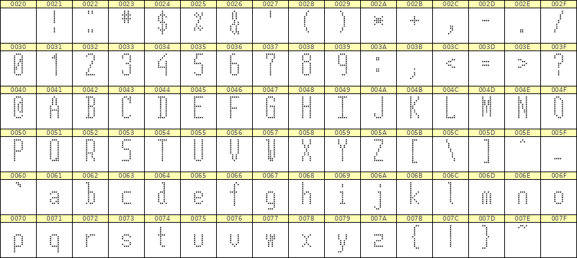 5×12英文点阵字体 ddL512AA1068