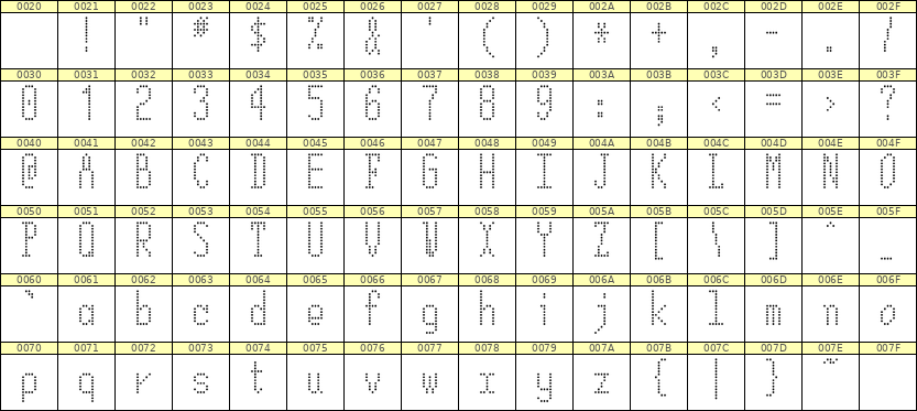 5×12英文点阵字体 ddL512AA1072