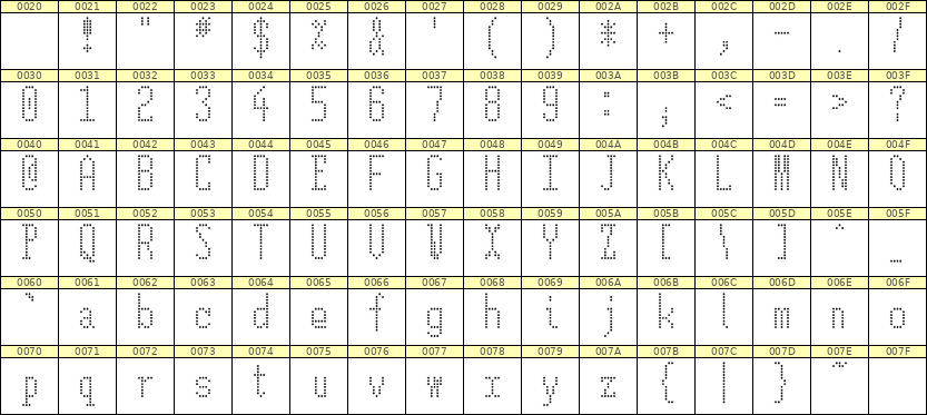 5×12英文点阵字体 ddL512AA1073