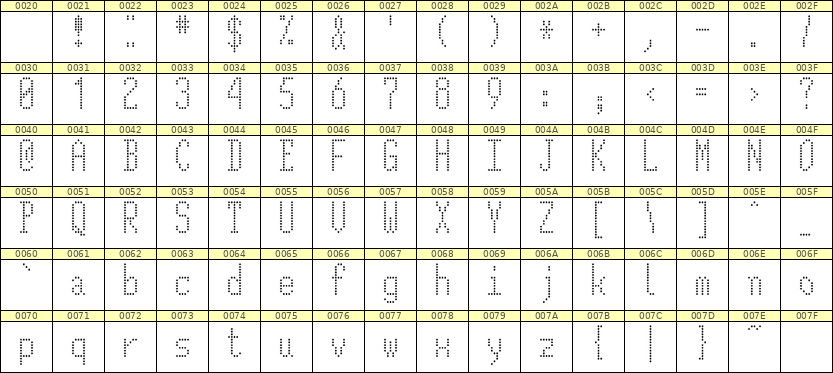 5×12英文点阵字体 ddL512AA1074