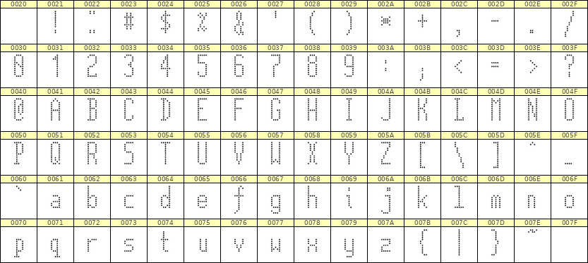 5×12英文点阵字体 ddL512AA1077