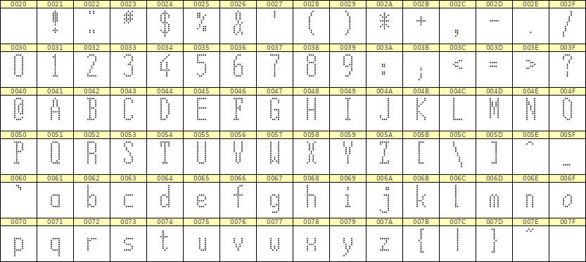 5×12英文点阵字体 ddL512AA1083