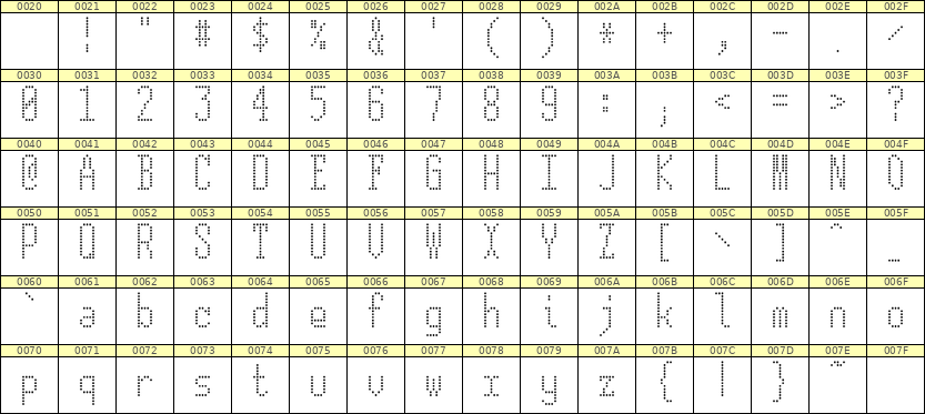 5×12英文点阵字体 ddL512AA1088