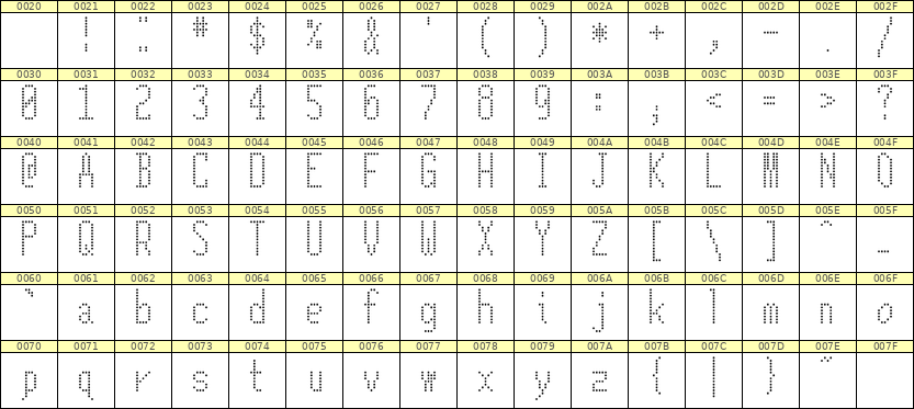 5×12英文点阵字体 ddL512AA1089