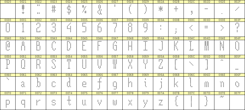 5×12英文点阵字体 ddL512AA1091