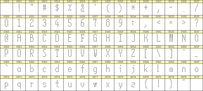 5×12英文点阵字体 ddL512AA1094