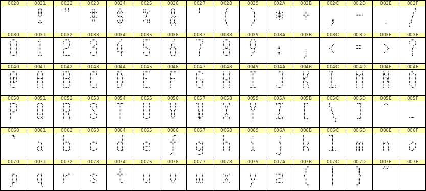 5×12英文点阵字体 ddL512AA1097