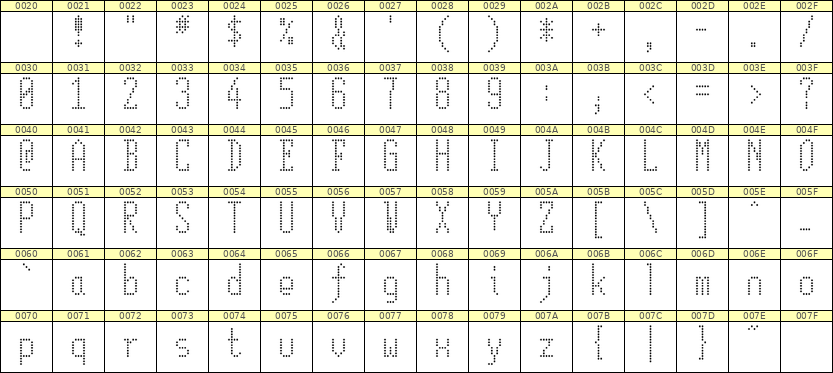 5×12英文点阵字体 ddL512AA1098