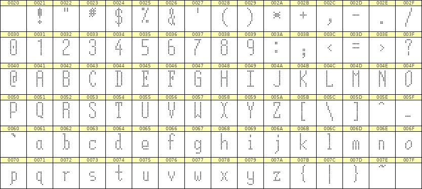5×12英文点阵字体 ddL512AA1099