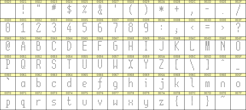 5×12英文点阵字体 ddL512AA1100