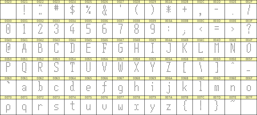 5×12英文点阵字体 ddL512AA1108