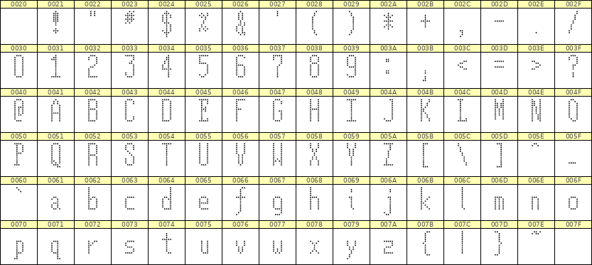 5×12英文点阵字体 ddL512AA1110