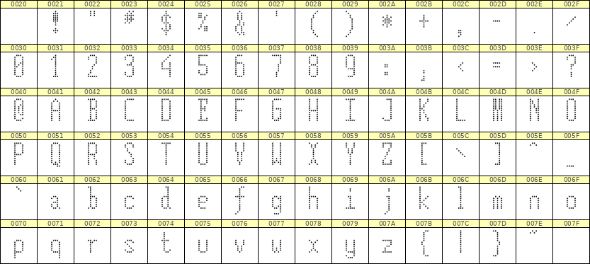 5×12英文点阵字体 ddL512AA1112
