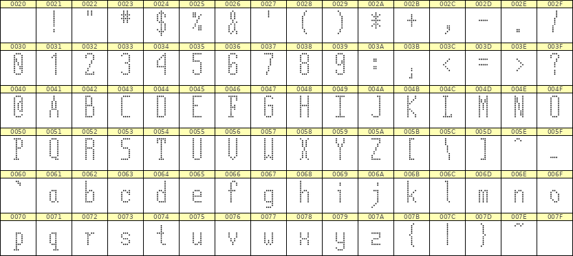 5×12英文点阵字体 ddL512AA1114