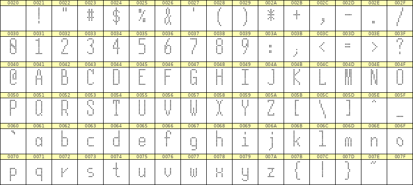 5×12英文点阵字体 ddL512AA1116
