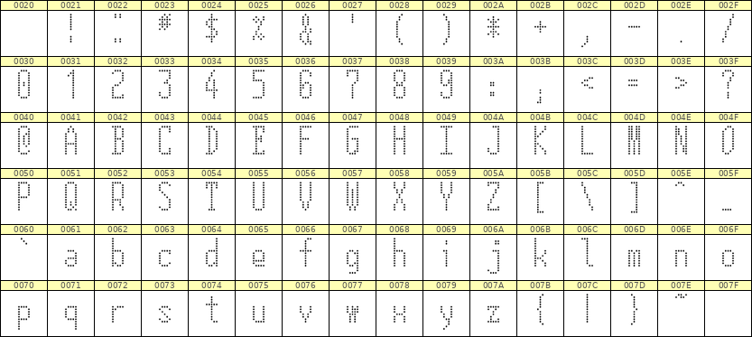 5×12英文点阵字体 ddL512AA1122