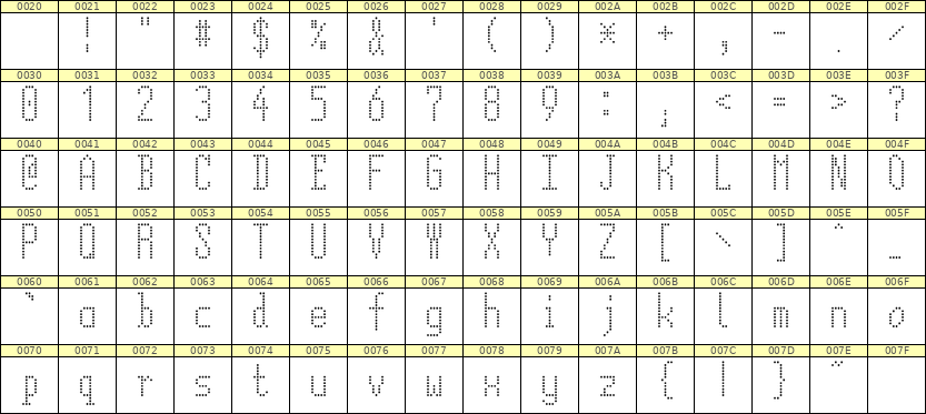 5×12英文点阵字体 ddL512AA1123
