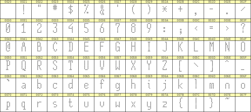 5×12英文点阵字体 ddL512AA1130