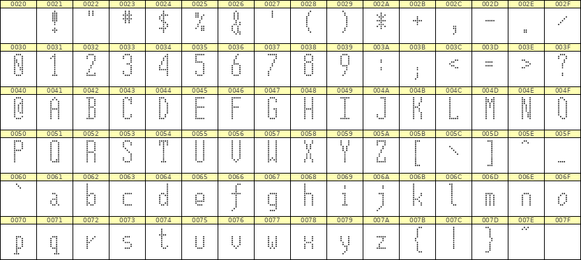 5×12英文点阵字体 ddL512AA1131