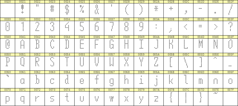 5×12英文点阵字体 ddL512AA1134