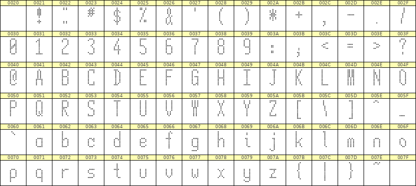 5×12英文点阵字体 ddL512AA1141