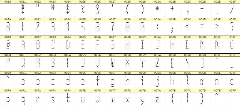 5×12英文点阵字体 ddL512AA1143