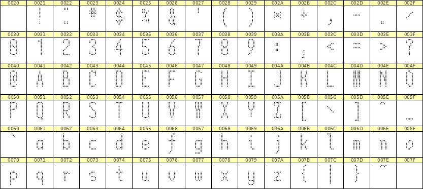 5×12英文点阵字体 ddL512AA1146