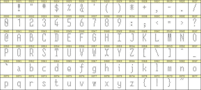 5×12英文点阵字体 ddL512AA1149