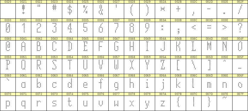 5×12英文点阵字体 ddL512AA1151