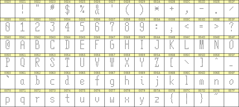 5×12英文点阵字体 ddL512AA1153