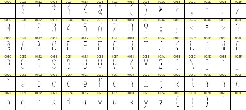 5×12英文点阵字体 ddL512AA1156