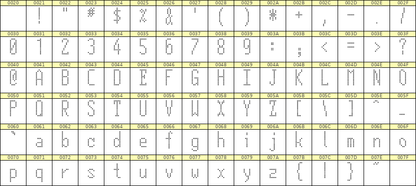 5×12英文点阵字体 ddL512AA1159