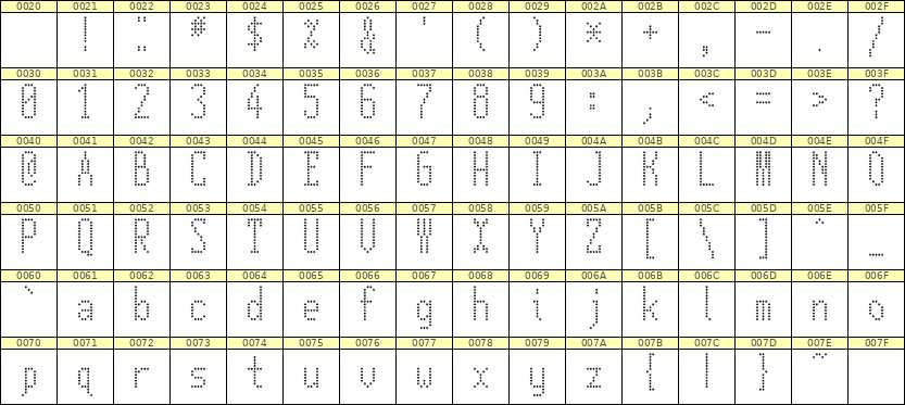 5×12英文点阵字体 ddL512AA1161
