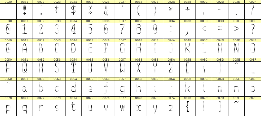 5×12英文点阵字体 ddL512AA1166
