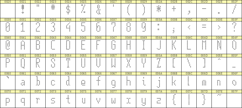 5×12英文点阵字体 ddL512AA1170