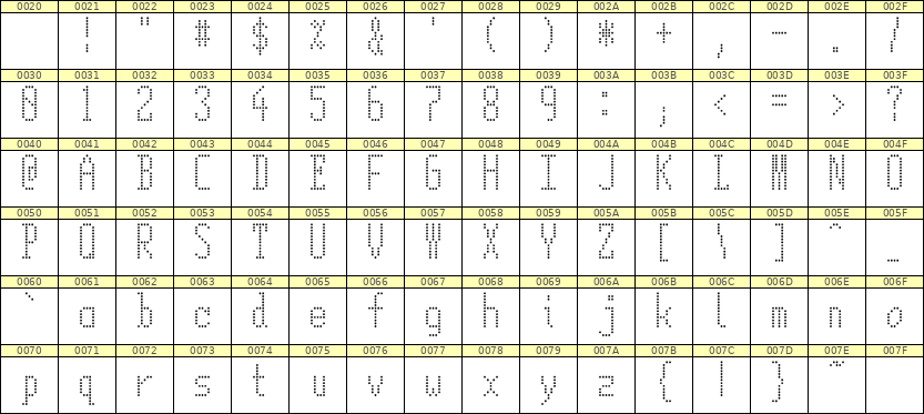 5×12英文点阵字体 ddL512AA1174