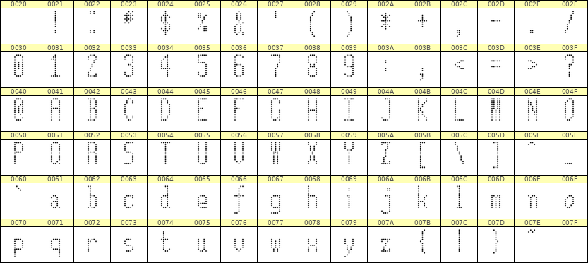 5×12英文点阵字体 ddL512AA1176