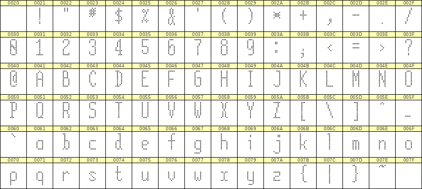 5×12英文点阵字体 ddL512AA1181
