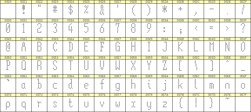 5×12英文点阵字体 ddL512AA1183