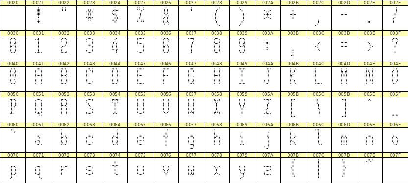 5×12英文点阵字体 ddL512AA1188