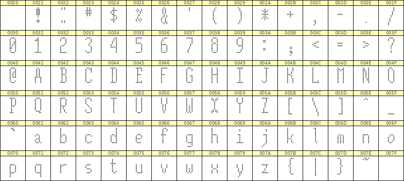 5×12英文点阵字体 ddL512AA1190