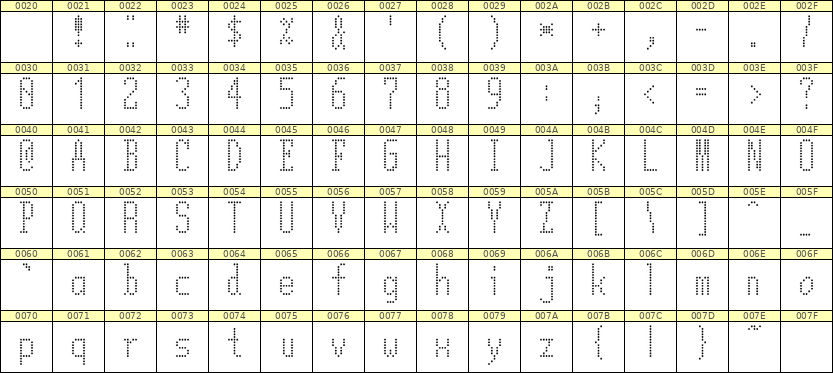 5×12英文点阵字体 ddL512AA1195